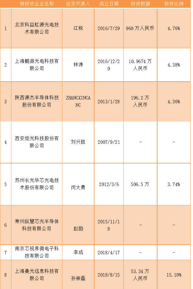 电BBIN BBIN宝盈集团子元器件产业(图4)