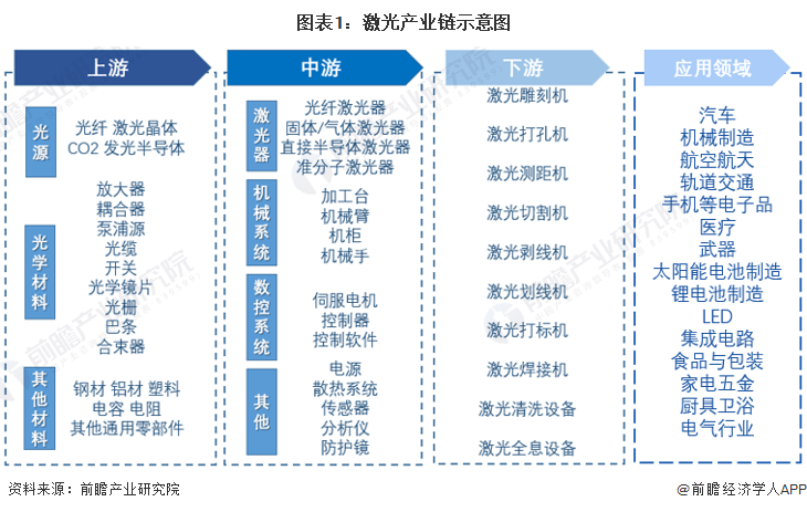 电BBIN BBIN宝盈集团子元器件产业(图7)