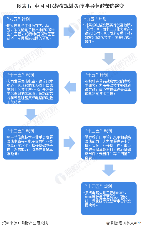 电BBIN BBIN宝盈集团子元器件产业(图9)