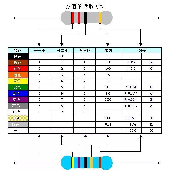 轻松了解电子元器件基础知识BBIN BBIN宝盈