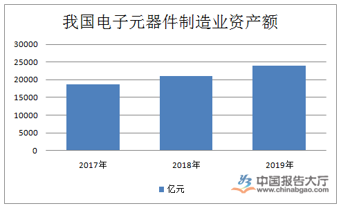 电子元器件行业产业BBIN BBIN宝盈集团布局