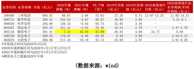 掘金被动元件却遇MBO失败顺络电子如何“逆袭”？BBIN BBIN宝盈集团