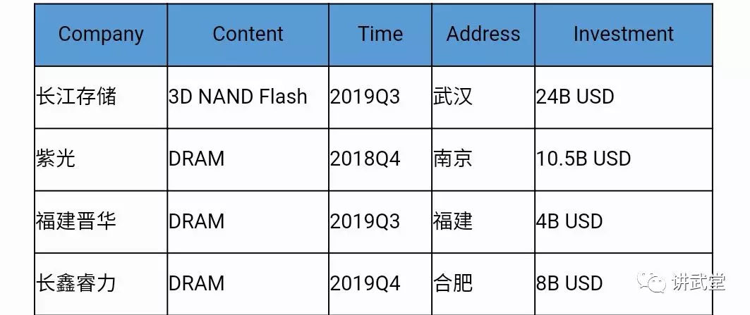 我所了解的中国电子元器件BBIN BBIN宝盈行业(图6)