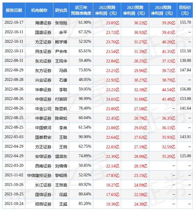 浙商证券：给予BBIN BBIN宝盈振华科技买入评级