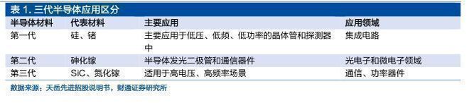 2022年半导体行业报告：SiC全BBIN BBIN宝盈产业链拆解新能源下一代浪潮之基(图2)