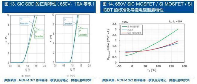 2022年半导体行业报告：SiC全BBIN BBIN宝盈产业链拆解新能源下一代浪潮之基(图4)