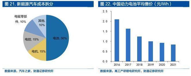 2022年半导体行业报告：SiC全BBIN BBIN宝盈产业链拆解新能源下一代浪潮之基(图9)