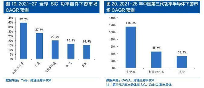 2022年半导体行业报告：SiC全BBIN BBIN宝盈产业链拆解新能源下一代浪潮之基(图8)