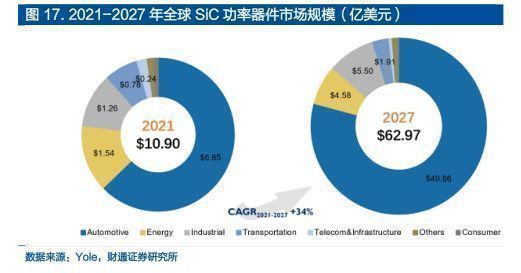 2022年半导体行业报告：SiC全BBIN BBIN宝盈产业链拆解新能源下一代浪潮之基(图6)