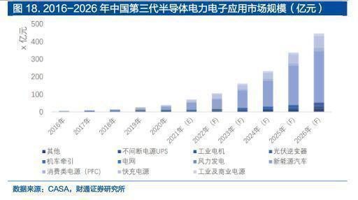 2022年半导体行业报告：SiC全BBIN BBIN宝盈产业链拆解新能源下一代浪潮之基(图7)