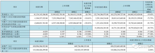 BBIN BBIN宝盈集团总290亿元！京东方拟于北京建LTPO第6代新型半导体显示器件生产线(图2)