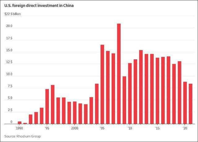 BBIN BBIN宝盈集团美在华企业家：客户想让我走但越南印度比不上中国(图4)