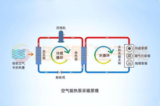 空气能BBIN BBIN宝盈集团采暖8大优势难怪越来越多人用(图5)