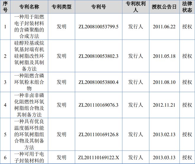 凯华材料IPO成功过会：专业从事电子封装材料的国家级小巨人企业BBIN BBIN宝盈(图4)