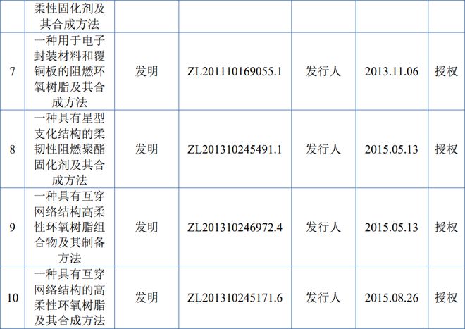 凯华材料IPO成功过会：专业从事电子封装材料的国家级小巨人企业BBIN BBIN宝盈(图5)