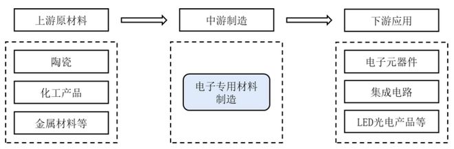 凯华材料IPO成功过会：专业从事电子封装材料的国家级小巨人企业BBIN BBIN宝盈(图6)