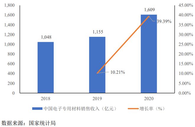 凯华材料IPO成功过会：专业从事电子封装材料的国家级小巨人企业BBIN BBIN宝盈(图7)