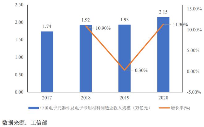 凯华材料IPO成功过会：专业从事电子封装材料的国家级小巨人企业BBIN BBIN宝盈(图8)