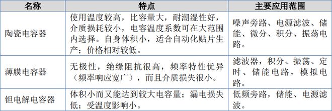 凯华材料IPO成功过会：专业从事电子封装材料的国家级小巨人企业BBIN BBIN宝盈(图11)