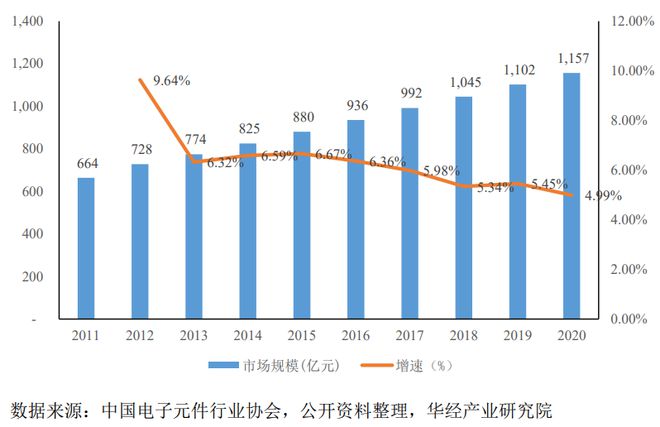 凯华材料IPO成功过会：专业从事电子封装材料的国家级小巨人企业BBIN BBIN宝盈(图12)