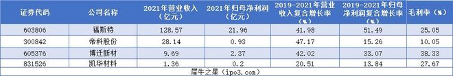 凯华材料IPO成功过会：专业从事电子封装材料的国家级小巨人企业BBIN BBIN宝盈(图13)