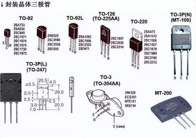 电子元器件识别图BBIN BBIN宝盈大全、符号对照表-道合顺大数据infinigo(图8)