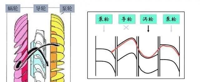 BBIN BBIN宝盈自主车企为何大都研发双离合变速箱 而研发CVT变速箱的却很少!(图6)