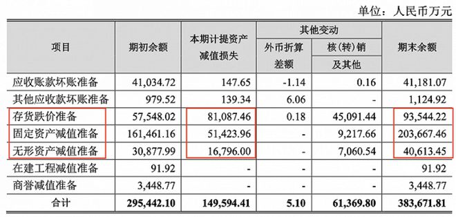 BBIN BBIN宝盈集团被苹果踢出供应链后这家光学镜头模组龙头愈发艰难(图3)