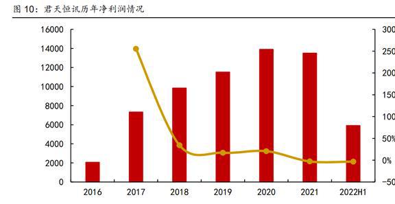 BBIN BBIN宝盈战略布局车载电子博敏电子：AMB陶瓷衬底勾勒出第二成长曲线(图5)