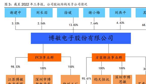 BBIN BBIN宝盈战略布局车载电子博敏电子：AMB陶瓷衬底勾勒出第二成长曲线(图2)