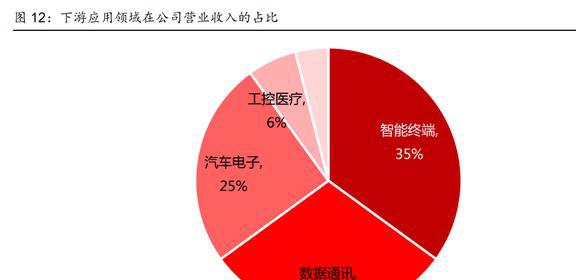 BBIN BBIN宝盈战略布局车载电子博敏电子：AMB陶瓷衬底勾勒出第二成长曲线(图7)