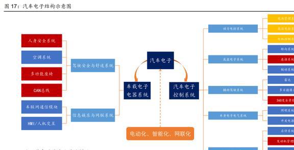 BBIN BBIN宝盈战略布局车载电子博敏电子：AMB陶瓷衬底勾勒出第二成长曲线(图11)