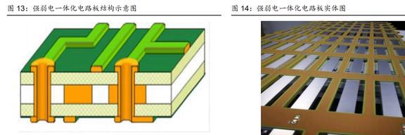 BBIN BBIN宝盈战略布局车载电子博敏电子：AMB陶瓷衬底勾勒出第二成长曲线(图8)