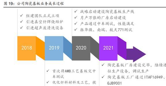 BBIN BBIN宝盈战略布局车载电子博敏电子：AMB陶瓷衬底勾勒出第二成长曲线(图13)