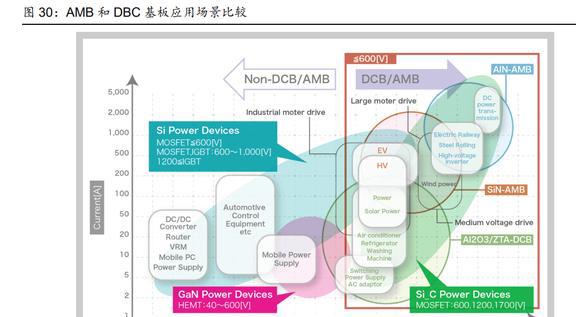 BBIN BBIN宝盈战略布局车载电子博敏电子：AMB陶瓷衬底勾勒出第二成长曲线(图21)