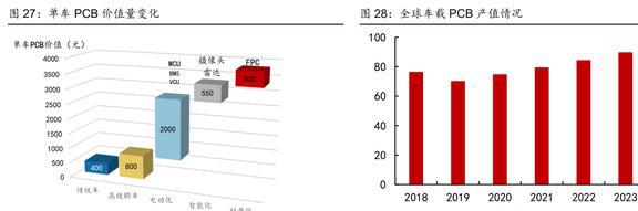 BBIN BBIN宝盈战略布局车载电子博敏电子：AMB陶瓷衬底勾勒出第二成长曲线(图19)