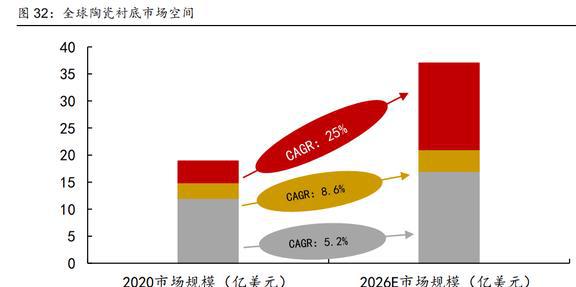 BBIN BBIN宝盈战略布局车载电子博敏电子：AMB陶瓷衬底勾勒出第二成长曲线(图24)