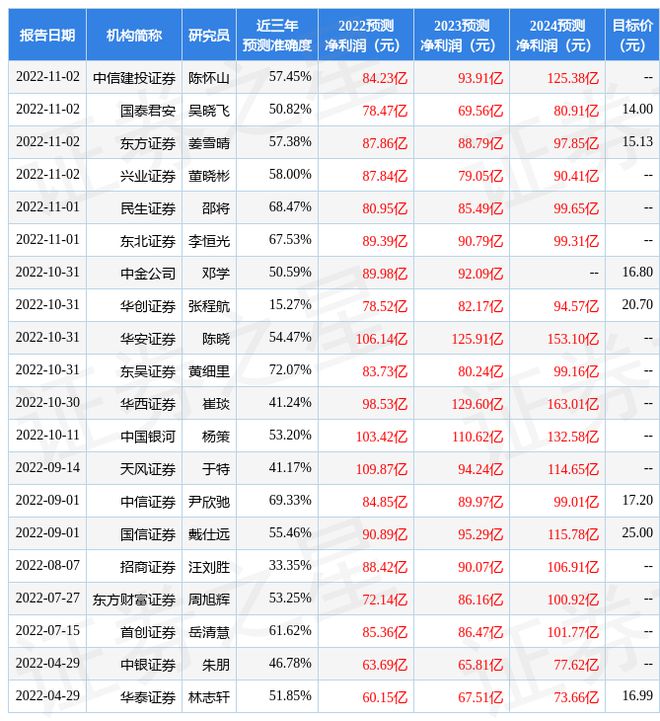 BBIN BBIN宝盈长安汽车：10月31日召开业绩说明会者参与