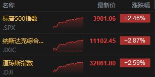 BBIN BBIN宝盈集团【每日收评】集微指数涨149%海康威视前三季度营收同比增长736%