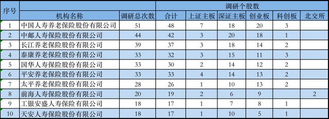 银保机构10月BBIN BBIN宝盈调研路径曝光：密集“踩点”这些行业