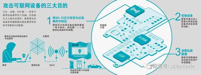 BBIN BBIN宝盈集团可联网设备的噩梦(图6)