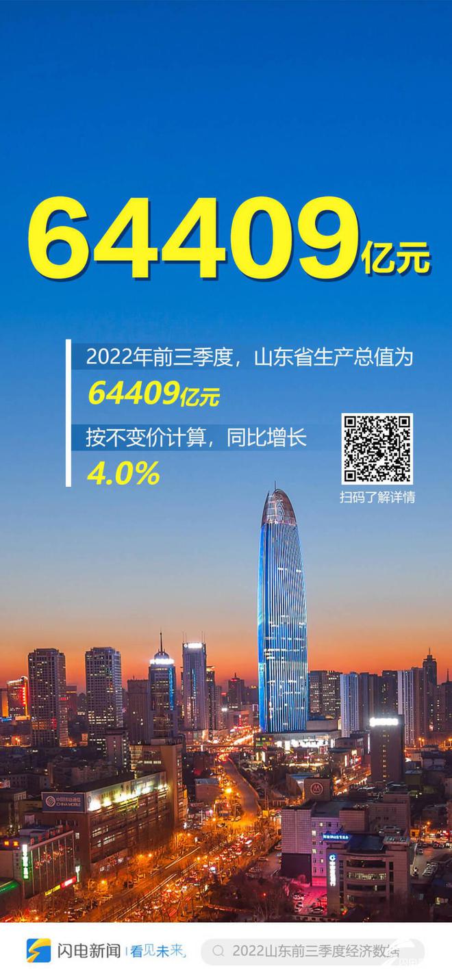 专家解读丨前三季度山东省经济运行情况如何？ 谢申祥：内外不利因素双影响经BBIN BBIN宝盈济依旧强劲