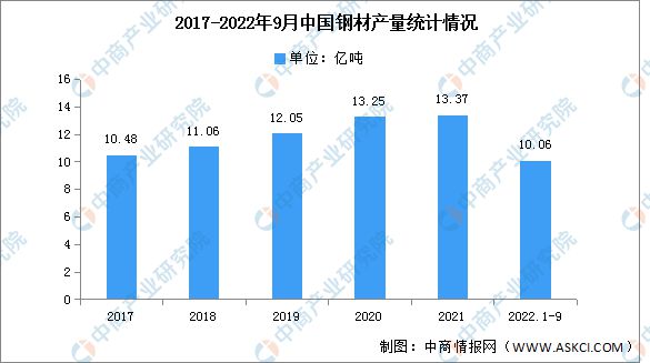 2022年中国BBIN BBIN宝盈集团电力设备产业链上中下游市场分析(图3)