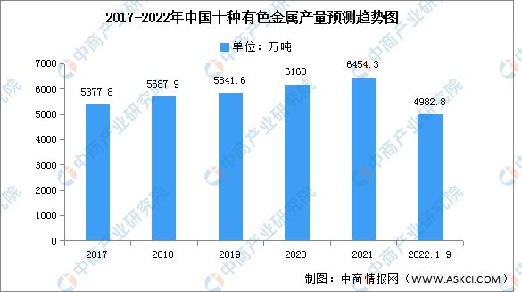 2022年中国BBIN BBIN宝盈集团电力设备产业链上中下游市场分析(图5)