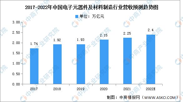 2022年中国BBIN BBIN宝盈集团电力设备产业链上中下游市场分析(图4)