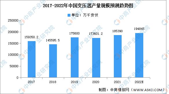 2022年中国BBIN BBIN宝盈集团电力设备产业链上中下游市场分析(图10)