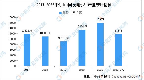 2022年中国BBIN BBIN宝盈集团电力设备产业链上中下游市场分析(图8)