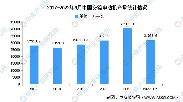 2022年中国BBIN BBIN宝盈集团电力设备产业链上中下游市场分析(图9)