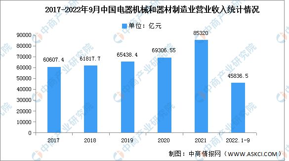 2022年中国BBIN BBIN宝盈集团电力设备产业链上中下游市场分析(图7)