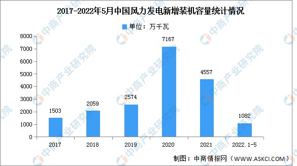 2022年中国BBIN BBIN宝盈集团电力设备产业链上中下游市场分析(图14)